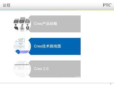 Creo 2.0 vs Creo 1.0 核心新功能解析與行業應用展望